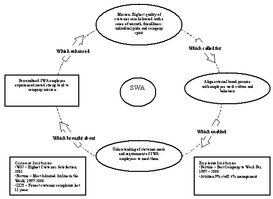 Dr. Little Diagram